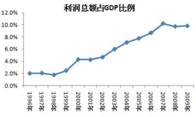 进口总额占gdp_深圳外贸下滑26 ,房价还在涨 会有什么影响(2)