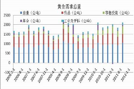 黄金 总量 经济需求_经济总量世界第二图片