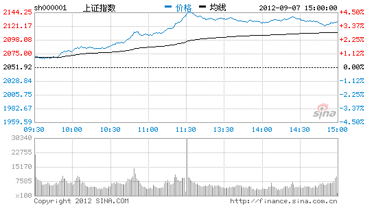 过去20年GDP涨幅_哪种贷款方式最划算 怎么还款最适合你 看完这个分析你就懂(3)