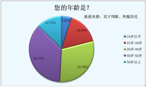 乏人口_人口普查(2)