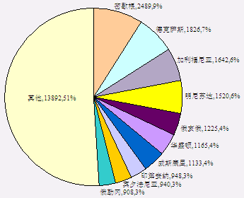 高中留学美国人口数量_2013年赴美读高中人数超三万 留学低龄化趋势明显