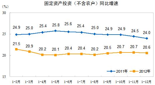 投资1块钱对经济总量增加_一块钱图片(3)