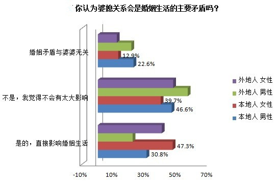 本本土人口_美国本土人口迁移图(2)