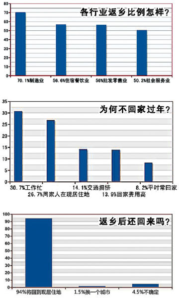 流动人口调查_流动人口调查 安徽流出人口最多 广东流入最多