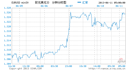 欧洲人口上限_欧洲地图(3)