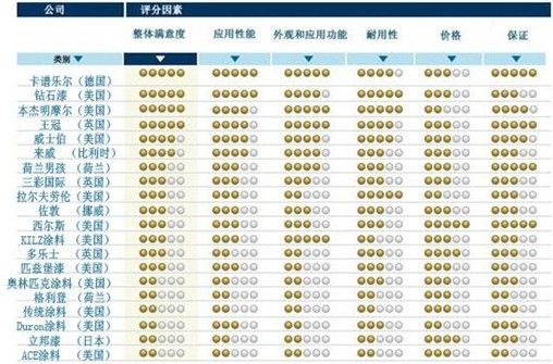 2019中国涂料排行榜_中国涂料品牌排行榜